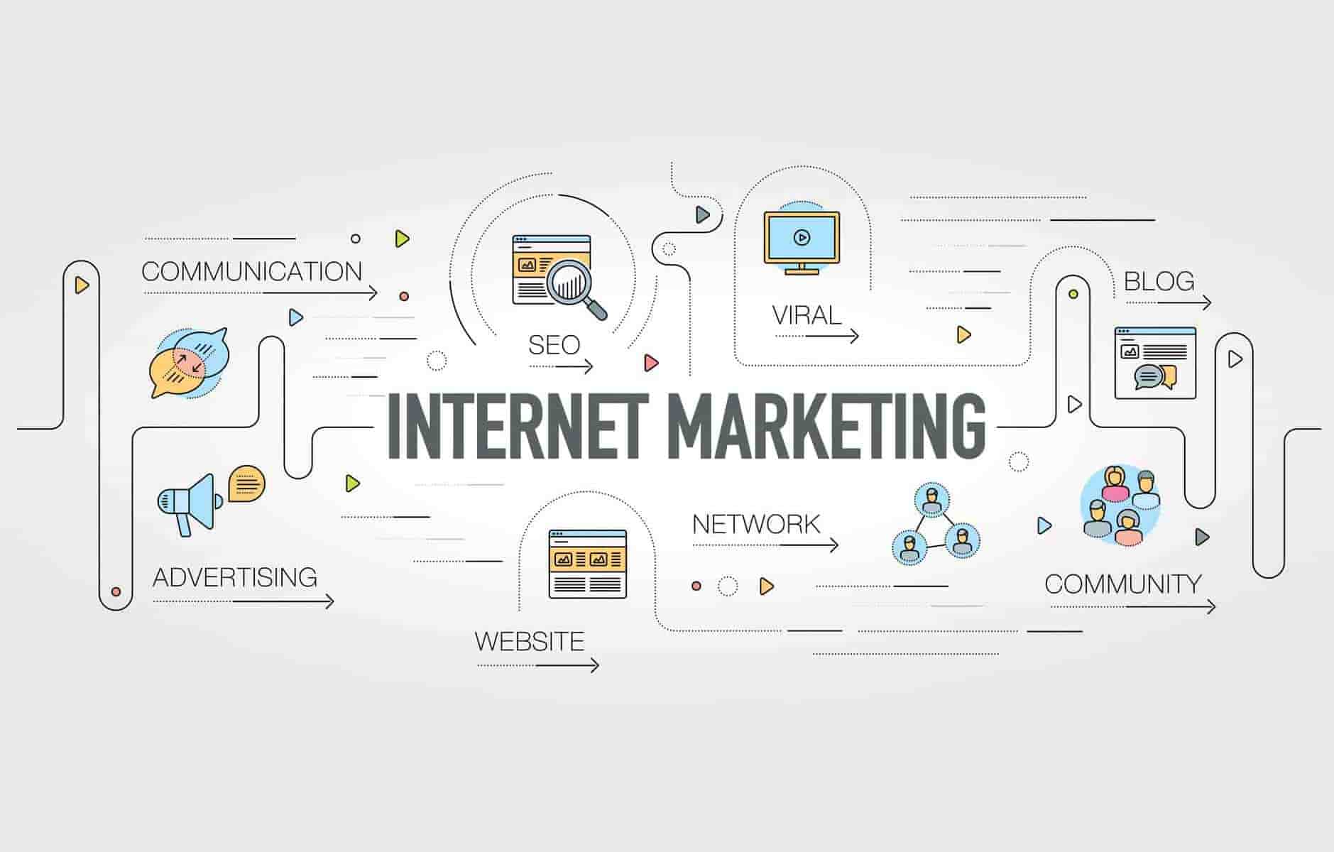 Що таке інтернет-маркетинг?
